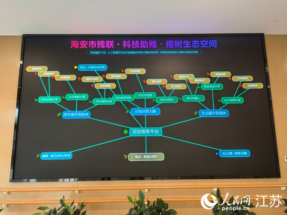 海安市残联科技助残榕树生态空间。人民网记者 王继亮摄